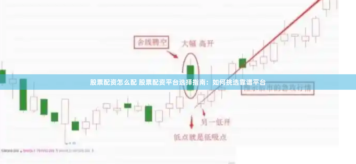 股票配资怎么配 股票配资平台选择指南：如何挑选靠谱平台