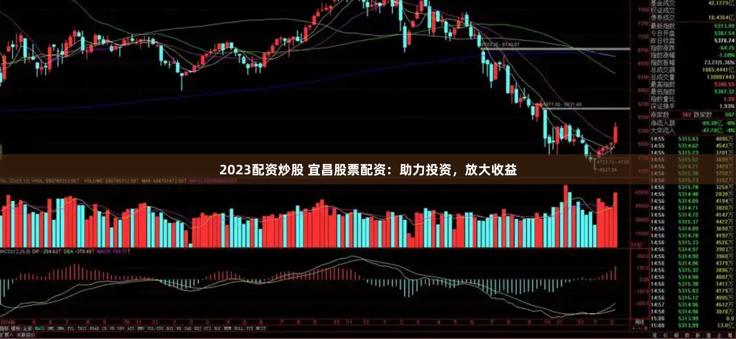 2023配资炒股 宜昌股票配资：助力投资，放大收益