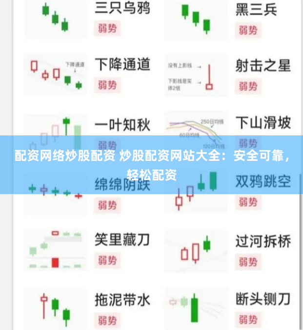 配资网络炒股配资 炒股配资网站大全：安全可靠，轻松配资