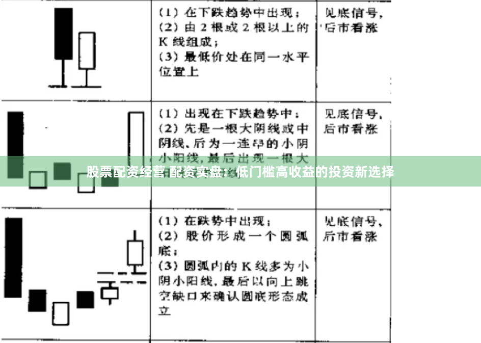 股票配资经营 配资实盘：低门槛高收益的投资新选择