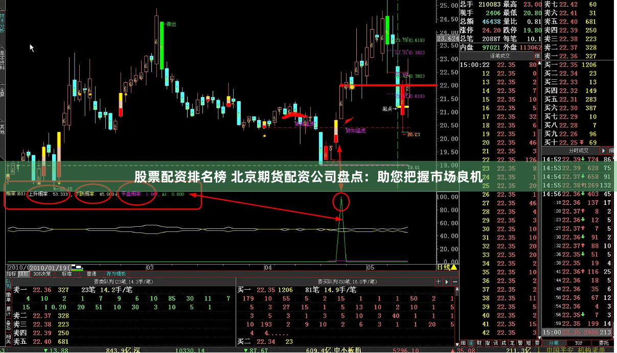 股票配资排名榜 北京期货配资公司盘点：助您把握市场良机