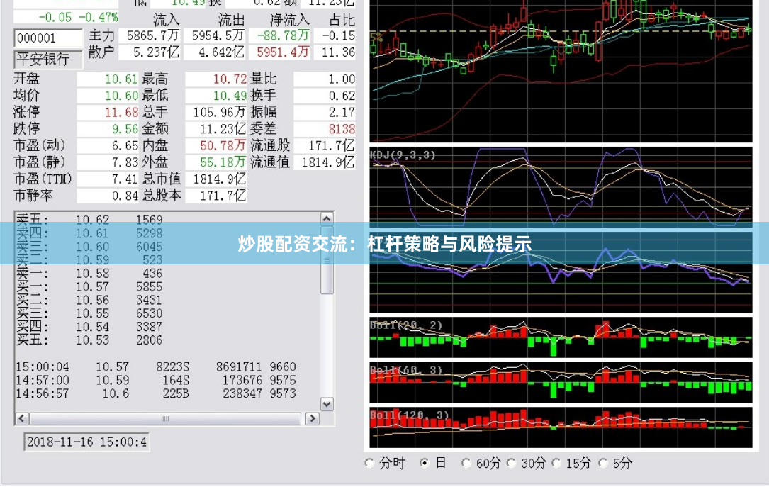 炒股配资交流：杠杆策略与风险提示